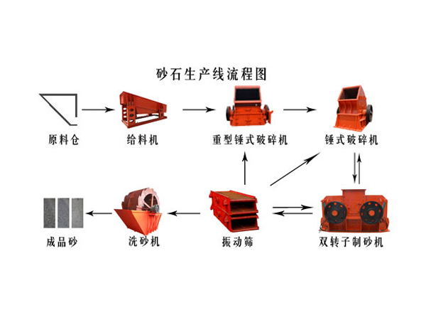 生產(chǎn)線工藝